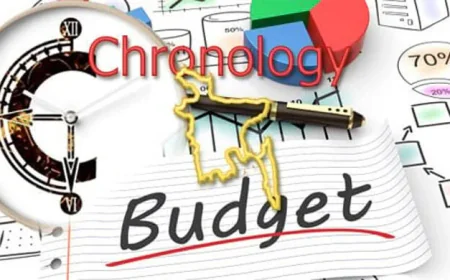 Bangladesh Budget History: Key Milestones and Trends