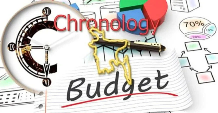 Bangladesh Budget History: Key Milestones and Trends