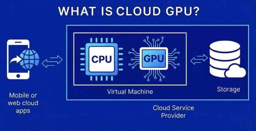 GPU Cloud and PaaS Launched to Strengthen Digital Public Infrastructure