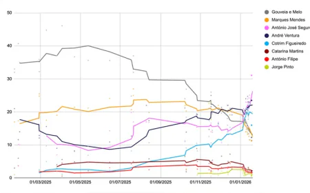 Polls open in second round of Portugal presidential vote