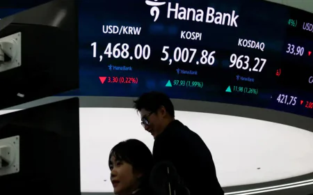 Japan's Nikkei down more than 5%, S. Korea's Kospi dips over 4%