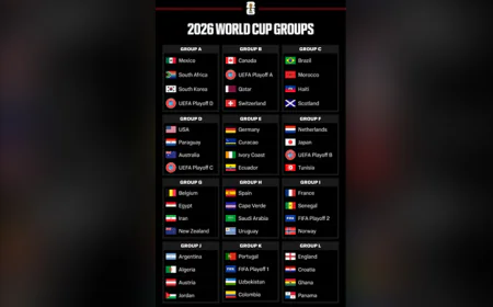 Football: 2026 World Cup groups