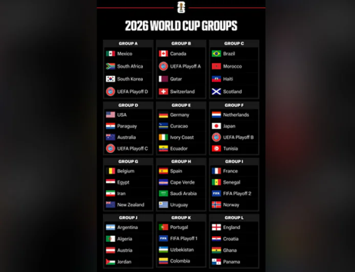 Football: 2026 World Cup groups