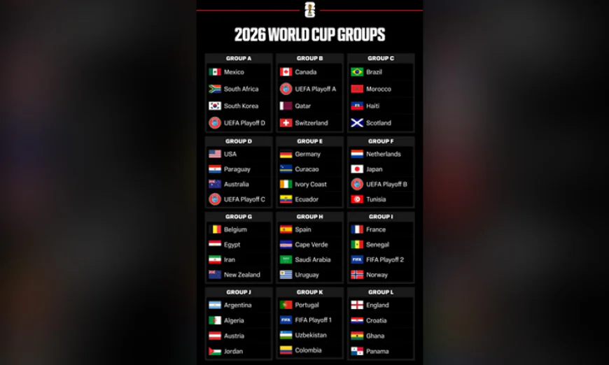 Football: 2026 World Cup groups