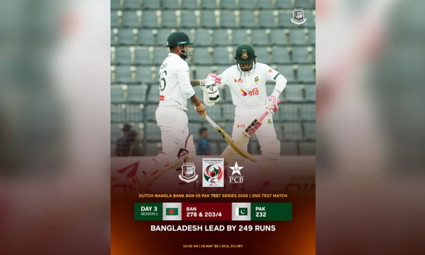 Bangladesh reaches 203-4 at lunch, extend lead to 249