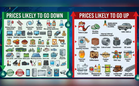 Prices of Goods and Services May Rise or Fall
