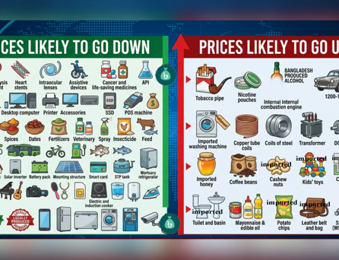 Prices of Goods and Services May Rise or Fall