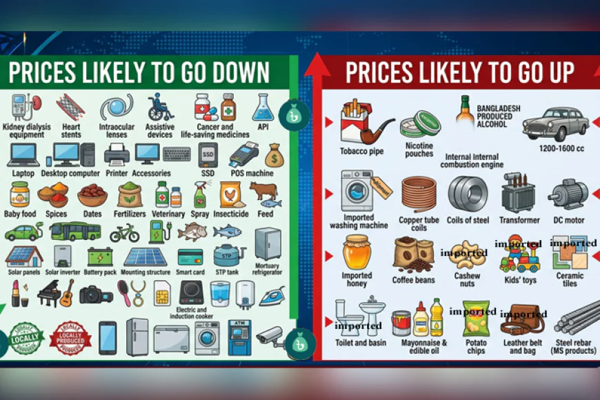 Prices of Goods and Services May Rise or Fall