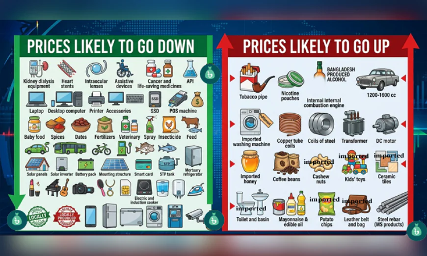 Prices of Goods and Services May Rise or Fall