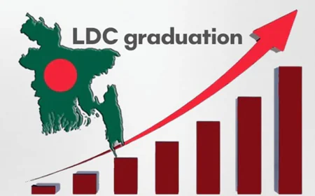 EU, G77 reaffirm support for Bangladesh's LDC graduation