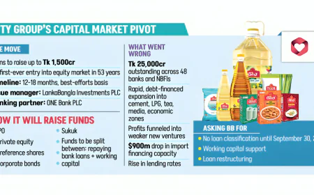 City Group plans to raise Tk 1,500cr through stock market
