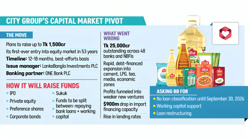 City Group plans to raise Tk 1,500cr through stock market